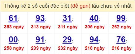 Soi cầu XSMT 31/5/2023, Dự đoán kết quả XSMT siêu trúng nhất