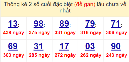 Soi cầu XSMT 5/5/2023, Dự đoán kết quả XSMT chuẩn nhất 3 Soi cầu XSMT 5/5/2023