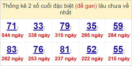 Soi cầu XSMT 1/5/2023, Dự đoán kết quả XSMT tỷ lệ trúng cao 2 Soi cầu XSMT 1/5/2023, Dự đoán kết quả XSMT tỷ lệ trúng cao