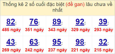 Soi cầu XSMT 4/5/2023, Dự đoán kết quả XSMT đánh là trúng 3 Soi cầu XSMT 4/5/2023