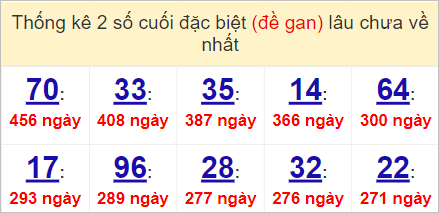Soi cầu XSMT 4/5/2023, Dự đoán kết quả XSMT đánh là trúng 4 Dự đoán kết quả XSMT đánh là trúng