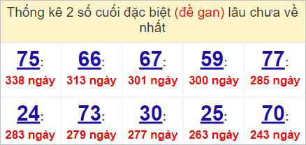Soi cầu XSMT 7/5/2023, Dự đoán kết quả XSMT chuẩn nhất 4 Soi cầu XSMT 7/5/2023, Dự đoán kết quả XSMT chuẩn nhất