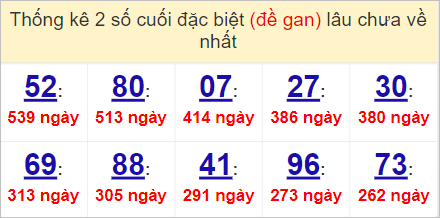XSMN 2/5/2023