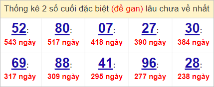 kết quả XSMN ng&agrave;y 30/5/2023