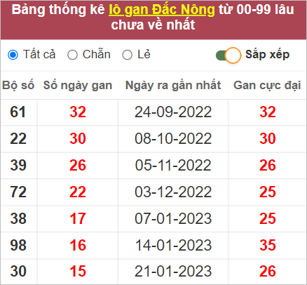 Soi cầu XSMT 13/5/2023, Dự đoán kết quả XSMT chuẩn nhất 4 Dự đoán kết quả XSMT chuẩn nhất
