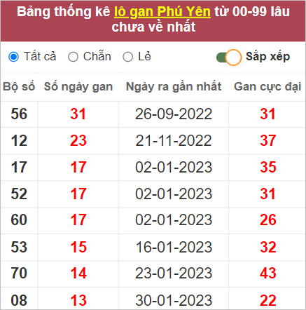 Soi cầu XSMT 8/5/2023, Dự đoán kết quả XSMT tỷ lệ trúng cao 2 Soi cầu XSMT 8/5/2023, Dự đoán kết quả XSMT tỷ lệ trúng cao