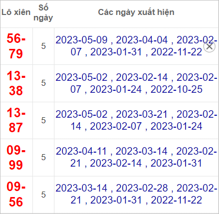 Soi cầu XSMN 16/5/2023, Dự đoán kết quả XSMN ngày 16/5/2023 4 Soi cầu XSMN 16/5/2023