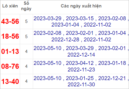Soi cầu XSMN 17/5/2023, Dự đoán kết quả XSMN ngày 17/5/2023 3 kết quả XSMN 17/5/2023