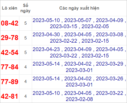Soi cầu XSMT 17/5/2023, Dự đoán kết quả XSMT siêu trúng nhất 3 Soi cầu XSMT 17/5/2023
