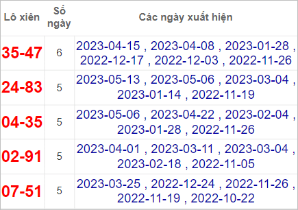 Soi cầu XSMN 20/5/2023, Dự đoán kết quả XSMN đỉnh nhất 3 kết quả sổ xố 20/5/2023