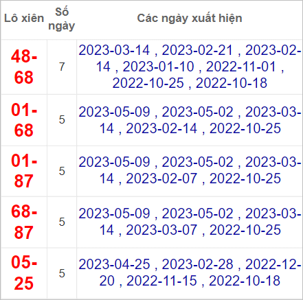 Soi cầu XSMN 16/5/2023, Dự đoán kết quả XSMN ngày 16/5/2023 3 Dự đoán kết quả XSMN ngày 16/5/2023