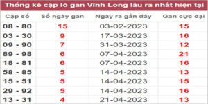 Soi cầu XSMN 26/5/2023, Dự đoán kết quả XSMN siêu chuẩn