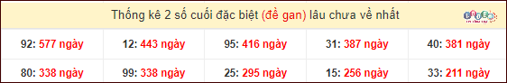 Dự đoán XSMT 21/2/2024 - Soi Cầu Xổ Số Miền Trung 21/2/2024 Mới Nhất 5 Thống kê 2 số cuối giải đặc biệt XSMT gan lì: