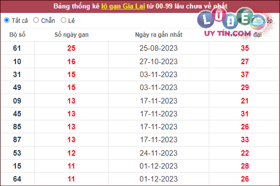Dự đoán XSMT 23/2/2024 - Soi Cầu Xổ Số Miền Trung 23/2/2024 Mới Nhất 7 Thống kê nhanh đài Ninh Thuận ngày 23/2