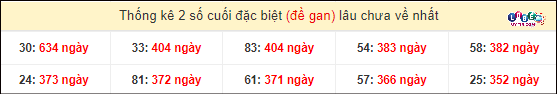 Dự đoán XSMN 29/2/2024 - Soi Cầu Xổ Số Miền Nam 29/2/2024 Mới Nhất 5 Thống kê 2 số cuối GĐB miền Nam gan lì
