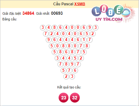 soi cầu pascal xsmb