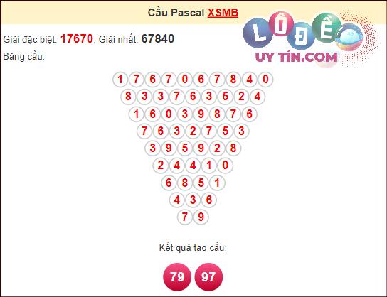 Soi cầu Pascale XSMB ngày 24 tháng 2 