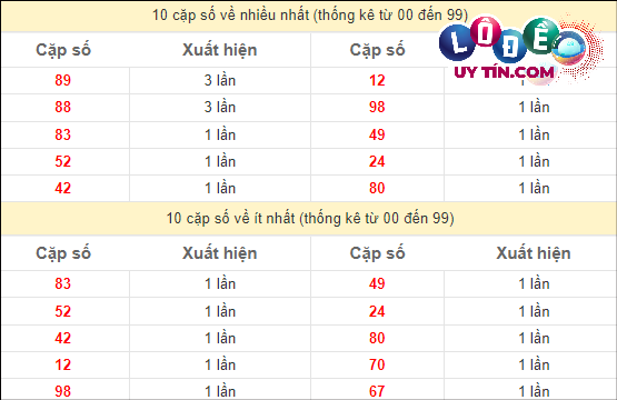 soi cầu xsmt