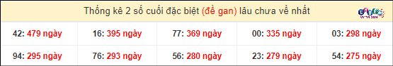 lô gan lì xsmt