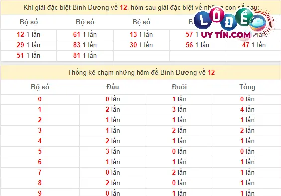 Dự đoán XSMN 1/3/2024 - Soi Cầu Xổ Số Miền Nam 1/3/2024 Mới Nhất 7 Thống kê nhanh đài Bình Thuận ngày 1/3