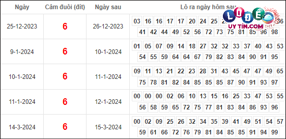 mẹo soi cầu hiệu quả