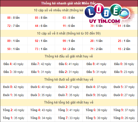 Soi Cầu XSMB 18/3/2024 - Soi Cầu Lô Đề Miền Bắc Thứ 2 Hôm Nay 5 bắt cầu mb mới nhất