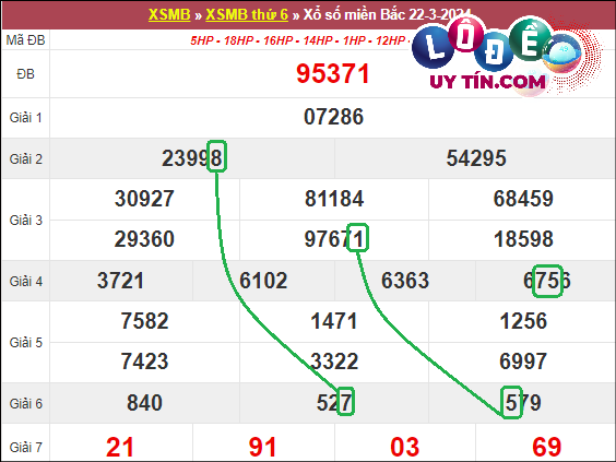 Soi cầu bạch thủ lô XSMB hôm nay ngày 29/3/2024