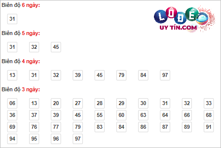 Bắt cầu rồng bạch kim Miền Bắc 16/3/2024