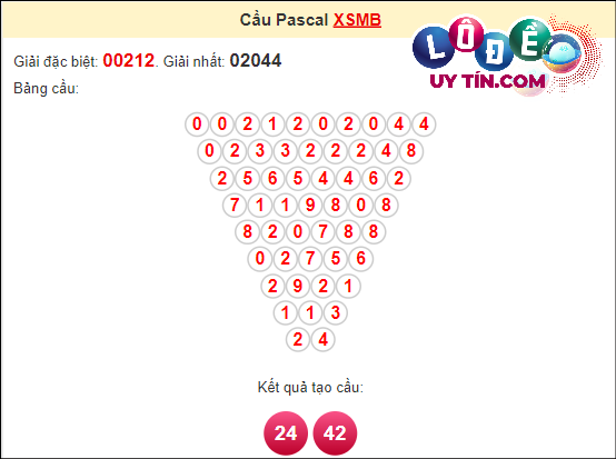 Soi Cầu XSMB 18/3/2024 - Soi Cầu Lô Đề Miền Bắc Thứ 2 Hôm Nay 8 Soi cầu Pascal XSMB ngày 18 tháng 3