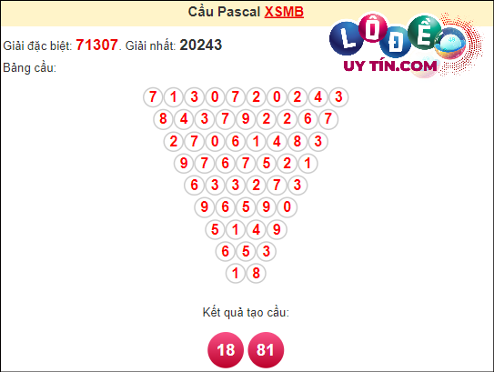 Soi cầu Pascal XSMB ngày 15 tháng 3 