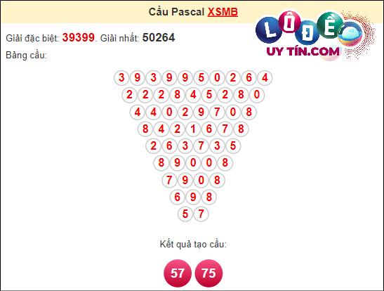 Soi cầu Pascal XSMB ngày 24 tháng 3 
