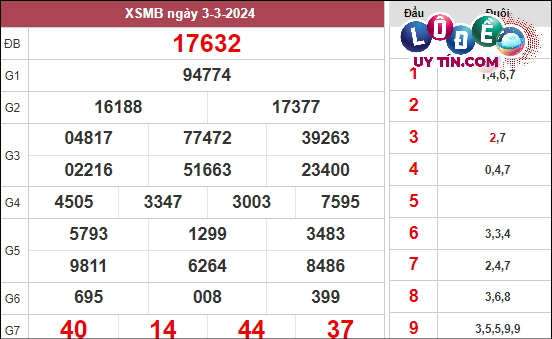 Soi Cầu XSMB 10/3/2024 - Soi Cầu Xổ Số Miền Bắc 10/3/2024 Mới Nhất 2 Xem lại KQXS Miền Bắc tuần trước chủ nhật