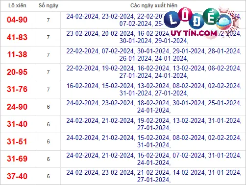 Soi Cầu XSMB 2/3/2024 - Soi Cầu Xổ Số Miền Bắc 2/3/2024 Mới Nhất 4 bắt cầu miền bắc chuẩn