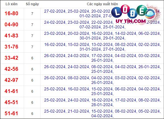 Soi Cầu XSMB 5/3/2024 - Soi Cầu Xổ Số Miền Bắc 5/3/2024 Mới Nhất 4 soi cầu xsmb hôm nay