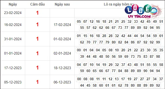 dự đoán xsmb hôm nay