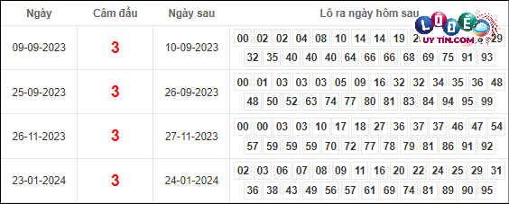 bắt cầu mb chuẩn