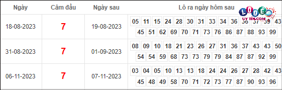 mẹo bắt cầu lô đề