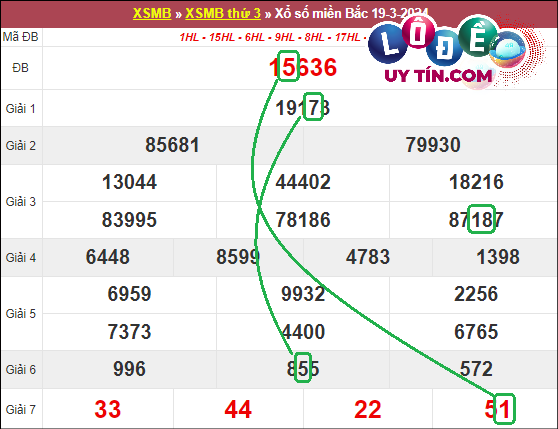 Soi cầu bạch thủ lô XSMB hôm nay ngày 26/3/2024