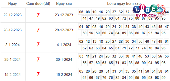 lô số đề xsmb