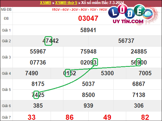 Soi cầu bạch thủ lô XSMB hôm nay ngày 14/3/2024