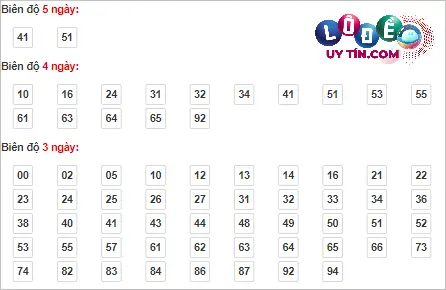 Soi Cầu XSMB 2/3/2024 - Soi Cầu Xổ Số Miền Bắc 2/3/2024 Mới Nhất 7 Bắt cầu rồng bạch kim Miền Bắc 2/3/2024