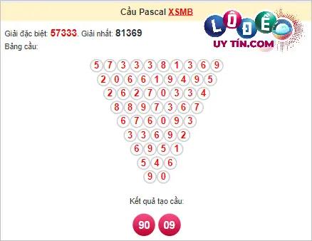 Soi Cầu XSMB 2/3/2024 - Soi Cầu Xổ Số Miền Bắc 2/3/2024 Mới Nhất 8 Soi cầu Pascal XSMB ngày 2 tháng 3