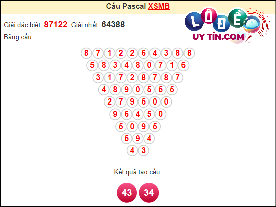 Soi cầu Pascal XSMB ngày 12 tháng 3 