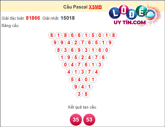 Soi cầu Pascale XSMB ngày 28 tháng 3 