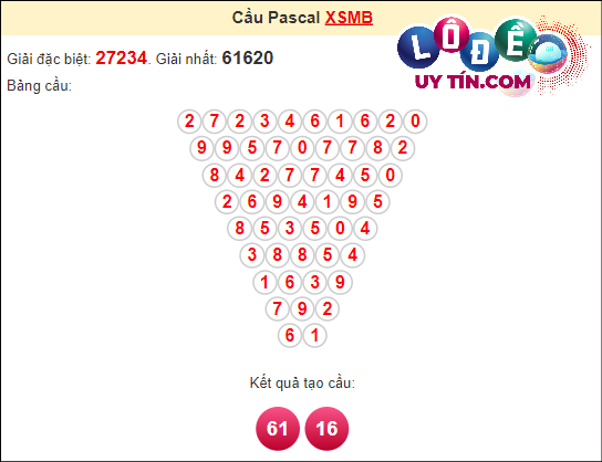 Soi cầu Pascal XSMB ngày 4 tháng 3 