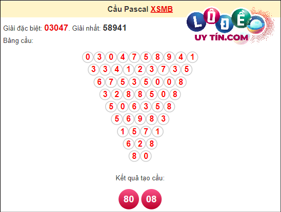 Soi cầu Pascale XSMB ngày 14 tháng 3 