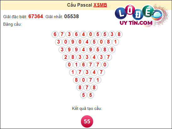 Soi cầu Pascale XSMB ngày 10 tháng 4 
