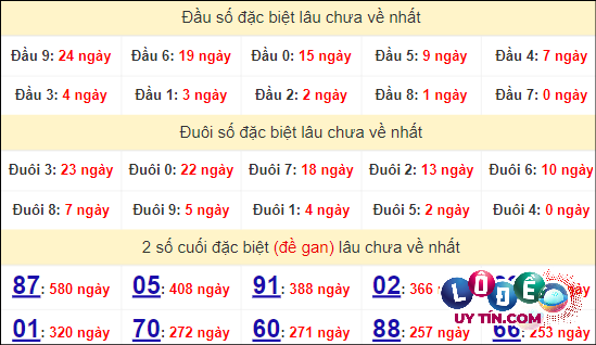 Soi Cầu XSMN 29/4/2024 - Soi Cầu Lô Đề Nam Thứ 2 Hôm Nay 6 Thống kê nhanh đài Đồng Tháp ngày 29/4