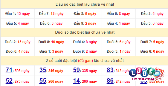 Soi Cầu XSMT 29/4/2024 - Dự Đoán Soi Cầu Xổ Số Miền Trung Thứ 2 7 Thống kê nhanh Thừa Thiên Huế ngày 29/4