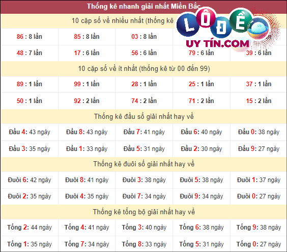 dự đoán soi cầu lô đề mb
